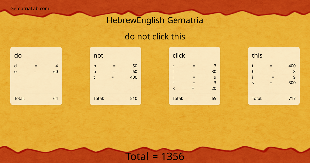 do not click this in hebrewEnglish Gematria